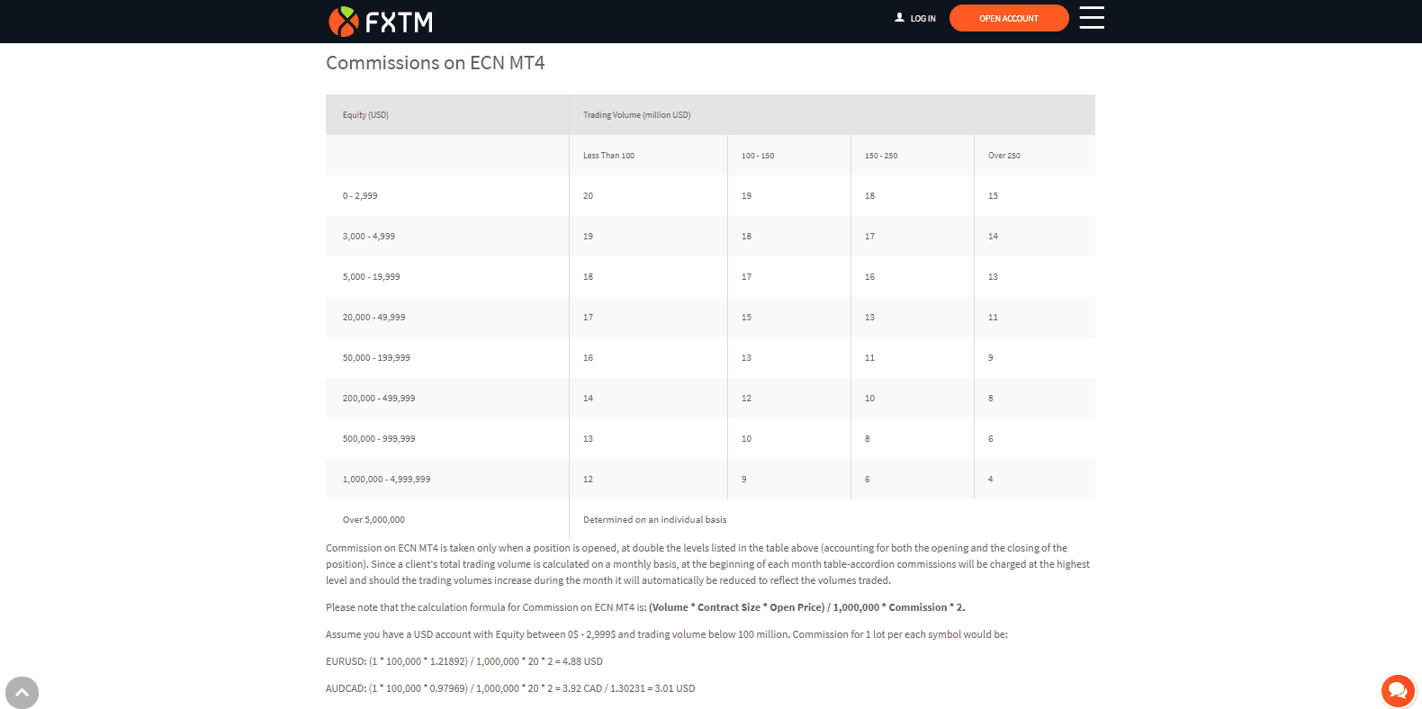 FXTM verus eToro FXTM competitive pricing in ECB account FXTM verus eToro FXTM competitive pricing in ECB account